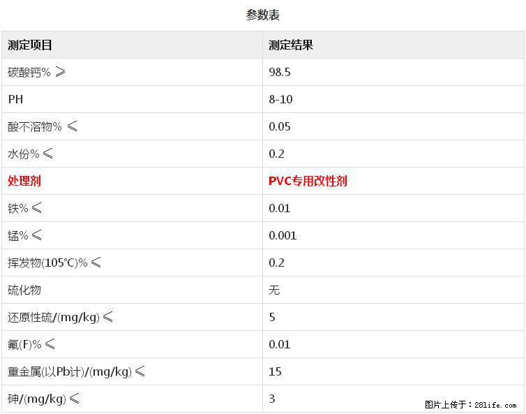【桂林三鑫新型材料】PVC管材专用复合钙 超细改性碳酸钙 - 其他广告 - 广告专区 - 三亚分类信息 - 三亚28生活网 sanya.28life.net