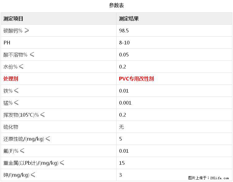 【桂林三鑫新型材料】电线电缆专用复合钙 超细改性碳酸钙 - 其他广告 - 广告专区 - 三亚分类信息 - 三亚28生活网 sanya.28life.net