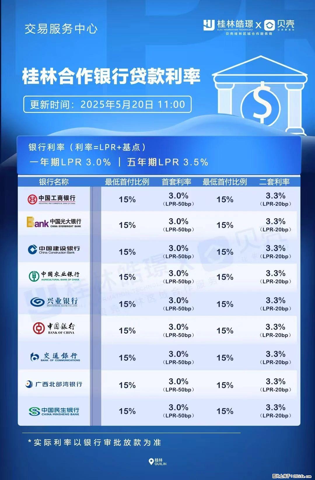 重磅！降息！桂林房贷利率3.0% - 三亚生活资讯 - 三亚28生活网 sanya.28life.net